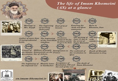 Infographic:  The life of Imam Khomeini (AS) at a glance