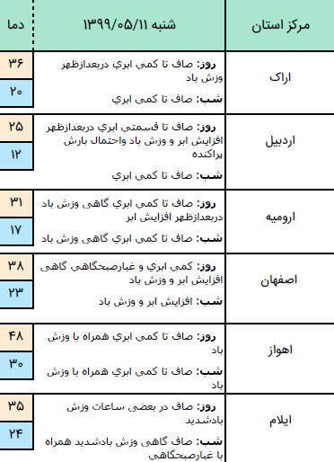 وضعیت آب و هوا در ۱۱ مرداد