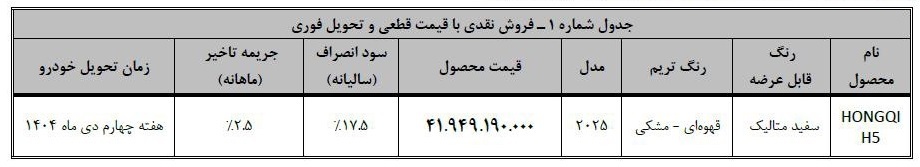 شرایط جدید فروش با قیمت قطعی هونگچی H5