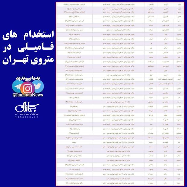 استخدام های خانوادگی در سازمان متروی تهران+ عکس