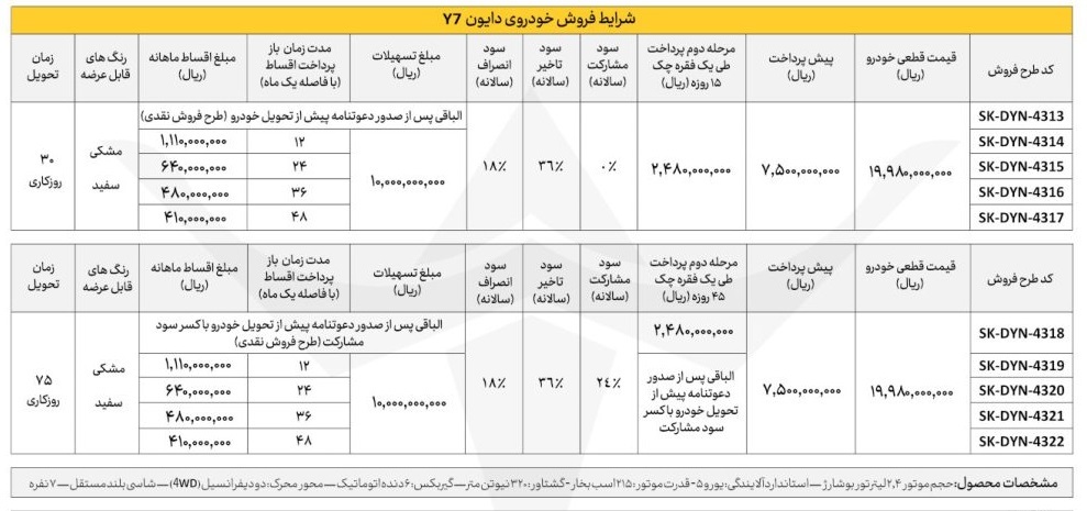 فروش اقساطی خودرو دایون Y7