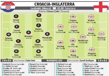 ترکیب احتمالی دیدار انگلیس-کرواسی از دید مارکا+عکس