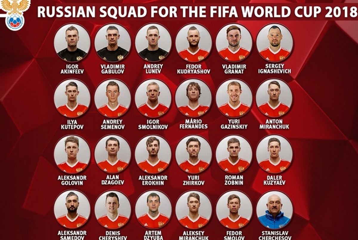 فهرست بازیکنان روسیه برای حضور در جام جهانی