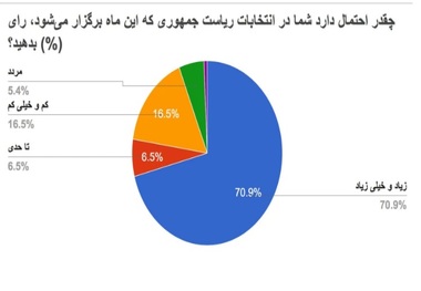  انتخابات یک مرحله ای و روحانی پیروز انتخابات خواهد بود