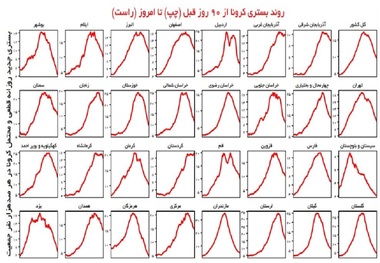 کرونا در کدام استان ها دوباره افزایشی شد؟ + نمودار بستری ها