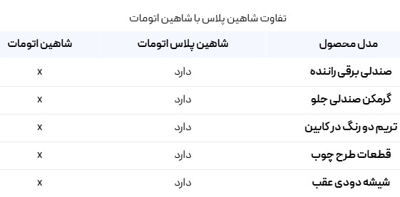 شاهین پلاس اتوماتیک