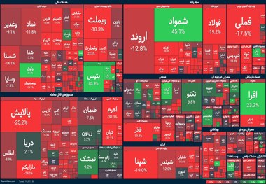 سقوط عجیب ارزش بورس! + عکس