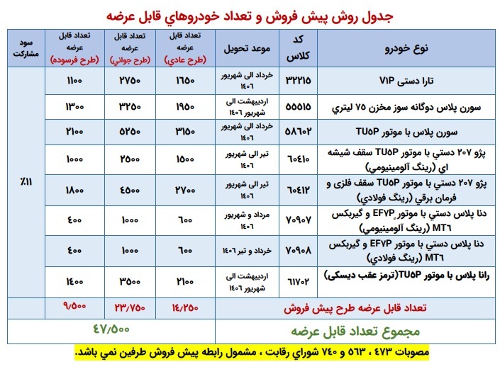 بخشنامه جدید فروش محصولات ایران خودرو (آبان 1405)