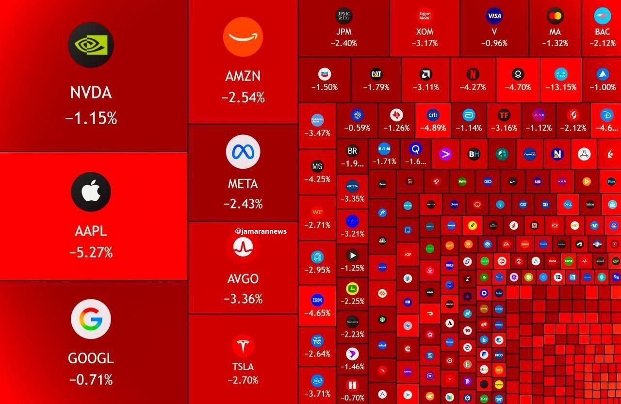 ریزش تریلیون دلاری بورس آمریکا! + عکس