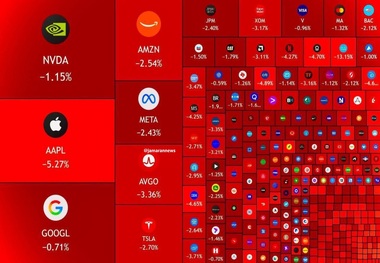 ریزش تریلیون دلاری بورس آمریکا! + عکس