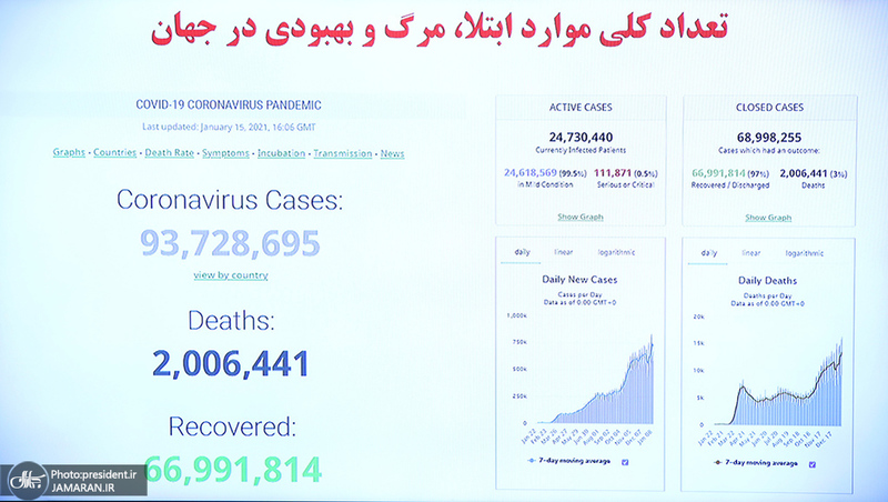 جلسه ستاد ملی مقابله با کرونا - 27 دی