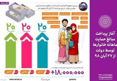 کدام گروه‌ها مشمول کمک معیشتی می‌شوند؟ + عکس