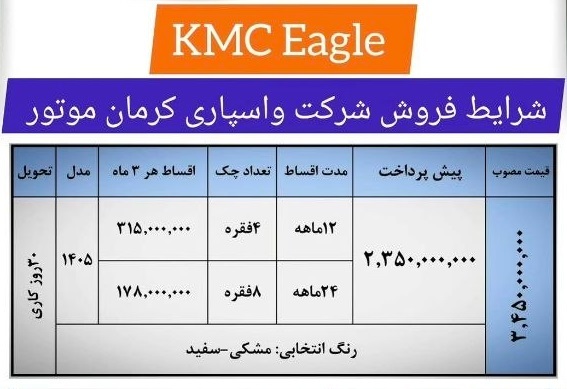 جدول شرایط فروش اقساطی لیزینگ کرمان موتور