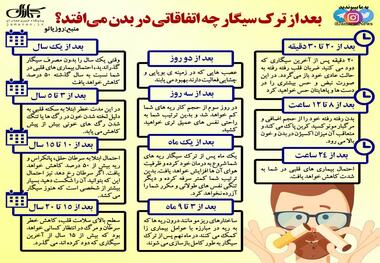 شاید بعد از مطالعه این مطلب سیگار را ترک کنید