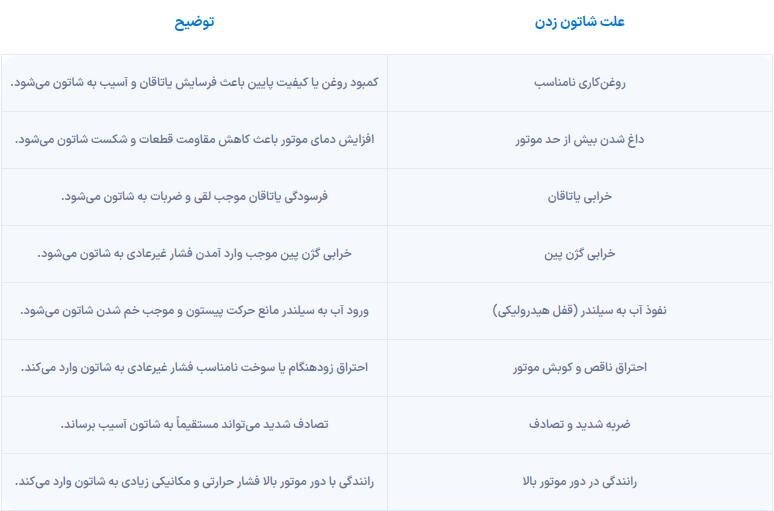 شاتون زدن چیست؟ / بررسی نشانه‌ها و علت شاتون زدن خودرو