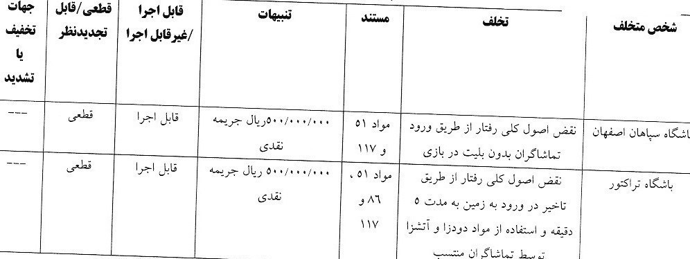 استقلال , تیم فوتبال پرسپولیس , تیم فوتبال ملوان بندرانزلی , تیم فوتبال تراکتور تبریز , 