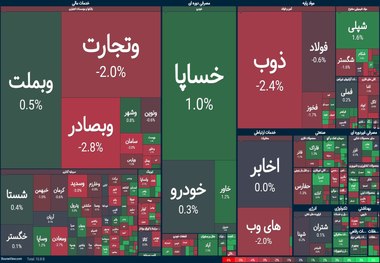 بورس شهریور ۱۴۰۴ را با ریزش شروع کرد