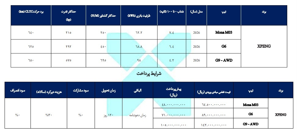 بخشنامه پیش‌فروش خودروهای برقی XPENG در ایران