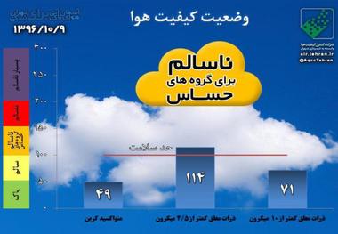 کیفیت هوای تهران برای گروههای حساس ناسالم است