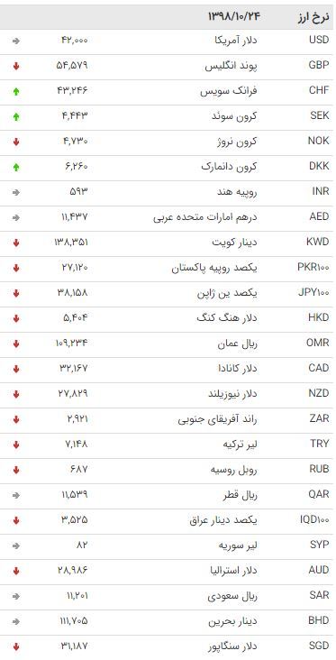 ارز بین بانکی