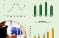 بررسی تحولات جامعه زنان ایران (سلامت و بهداشت)