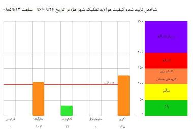 فعالیت ایستگاه سنجش کیفی هوای فردیس متوقف شد