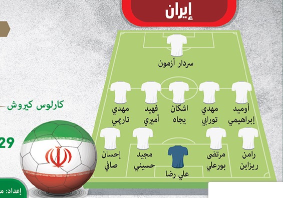 ترکیب احتمالی ایران مقابل ویتنام از دید روزنامه اماراتی