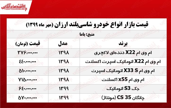 قیمت انواع خودروهای شاسی بلند ارزان