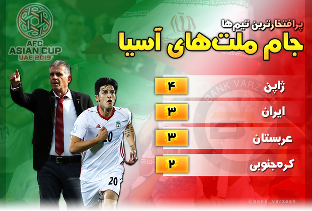  پرافتخارترین تیم‌های جام ملت‌های آسیا + عکس
