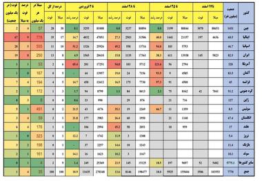 قطع زنجیره کرونا یعنی بلوغ و عزم ملی داریم