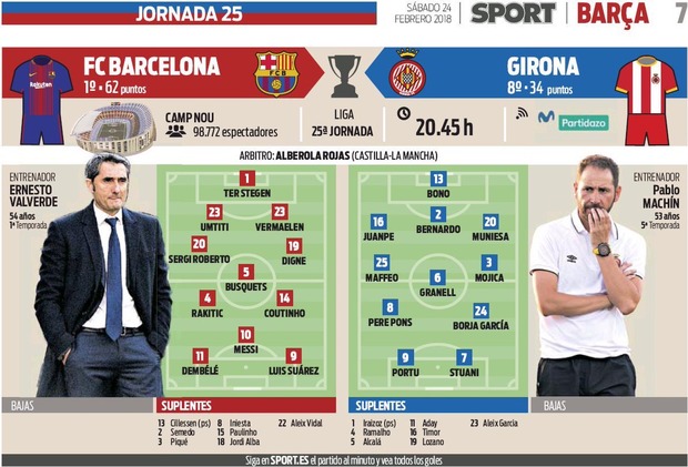 ترکیب احتمالی بارسلونا برای دیدار با خیرونا+ عکس