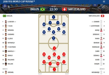 ترکیب برزیل و سوئیس اعلام شد