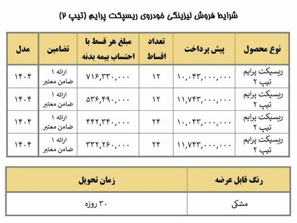 طرح جدید فروش اقساطی خودرو ریسپکت (مرداد 1404)