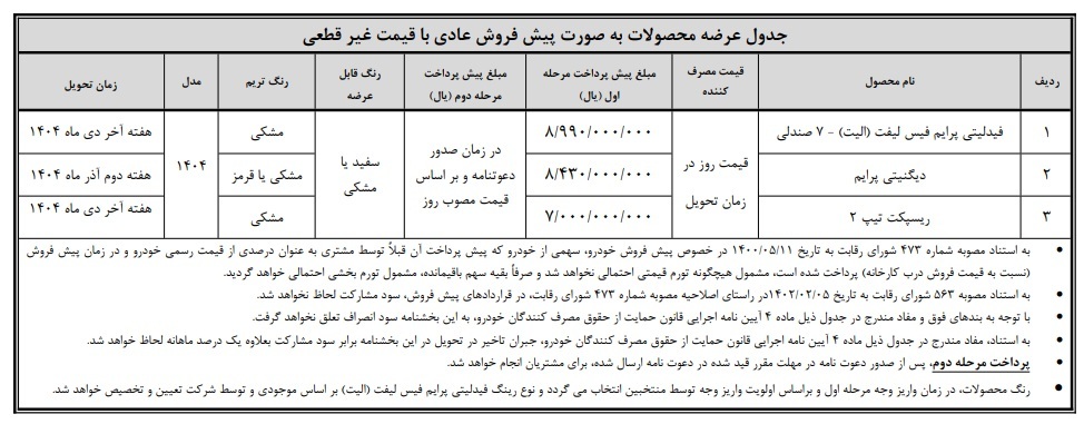 شرایط واریز وجه محصولات بهمن موتور (مهر 1404)