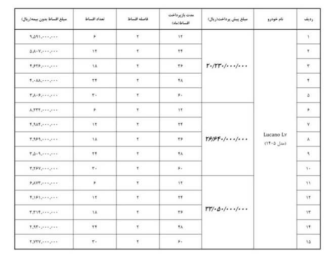 بخشنامه فروش اقساطی لوکانو L7 و لوکانو L8 (تیر 1405)
