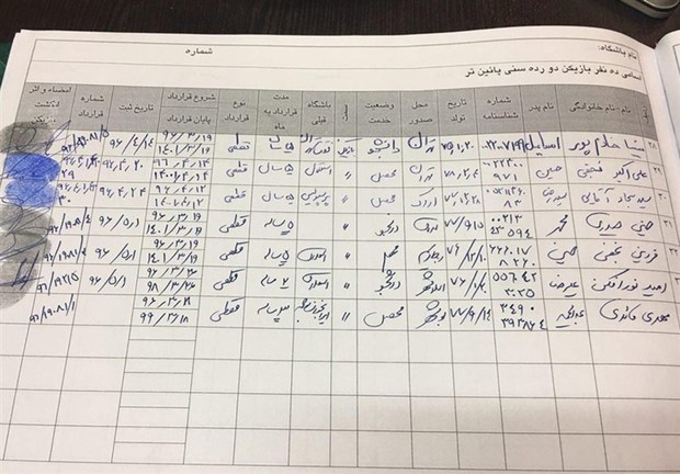 فقط ۴ باشگاه لیگ برتری مجوز نقل‌وانتقالات دارند!