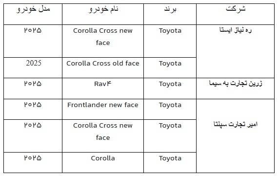 مرحله جدید ثبت نام خودروهای وارداتی (بهمن 1404)
