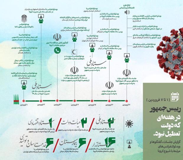 گزارش کار روحانی در هفته اول فروردین 99