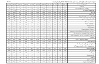 گزارش جدید در مورد تورم (9)