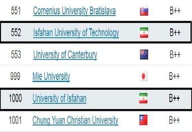 رتبه های ششم و دوازدهم دانشگاه های اصفهان و صنعتی اصفهان در کشور