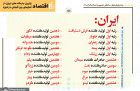 برترین جایگاه های ایران در آمارهای بین المللی در حوزه اقتصاد