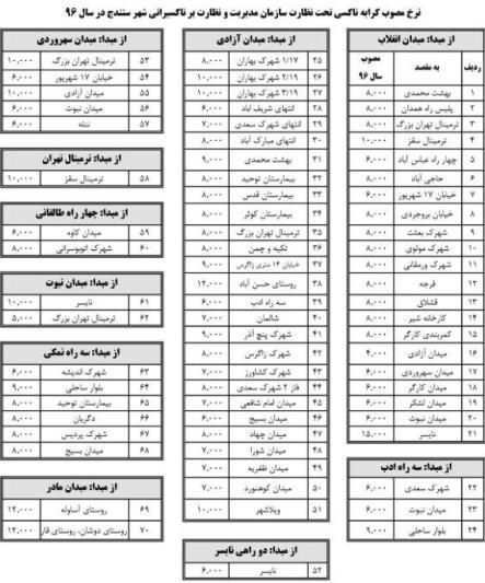 افزایش 17درصدی کرایه تاکسی در سنندج