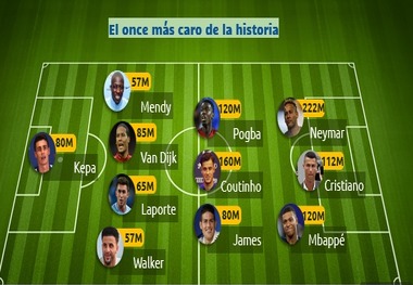 تیم میلیاردی تاریخ فوتبال جهان + عکس