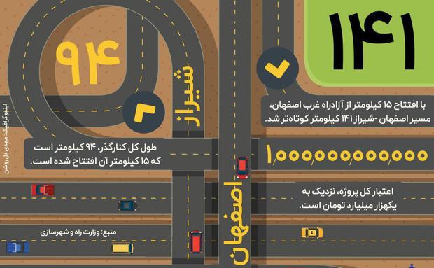 نماینده مجلس: آزادراه شیراز-اصفهان، آباده را به حاشیه نخواهد برد