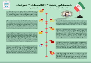 دستاوردهای اقتصادی دولت حسن روحانی