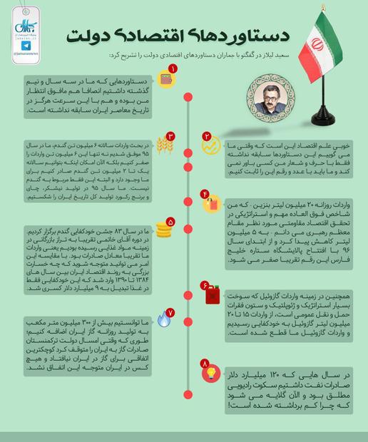 دستاوردهای اقتصادی دولت حسن روحانی