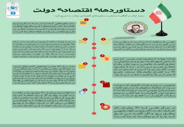 دستاوردهای اقتصادی دولت حسن روحانی