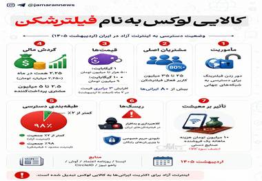 کالایی لوکس به نام فیلترشکن