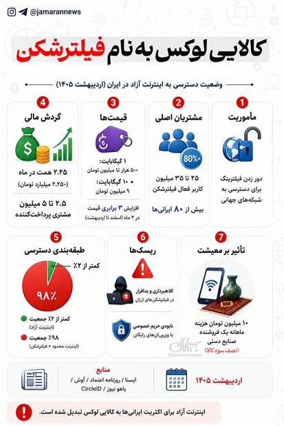 کالایی لوکس به نام فیلترشکن
