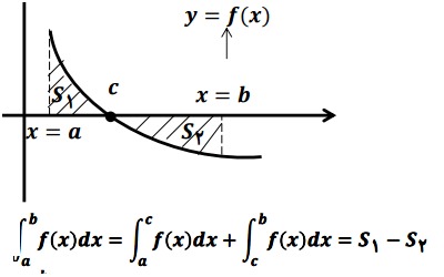 تاثیر حذف "انتگرال" بر یادگیری درس فیزیک در دانشگاه